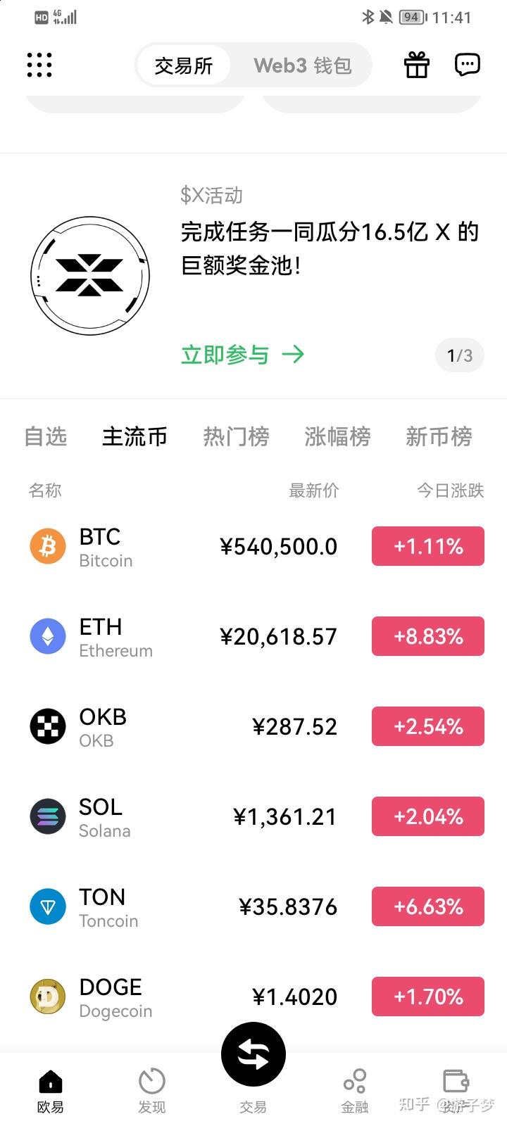 HashKey交易时刻：美股全线收高，以太坊连续震荡25天，或复刻2021年中期行情