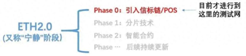 关于ETH2.0，你需要了解的——PoS  第1张