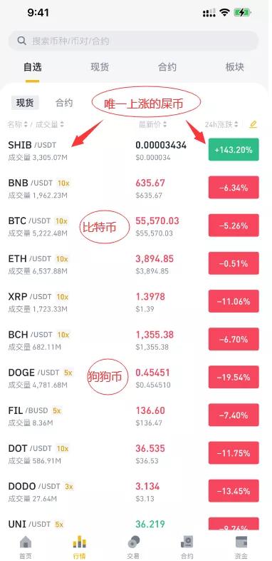 狗币涨112倍，屎币涨28万倍，这世界真魔幻  第7张
