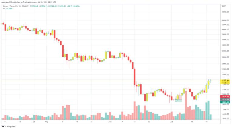 以太坊合并（ETH2.0）  第1张