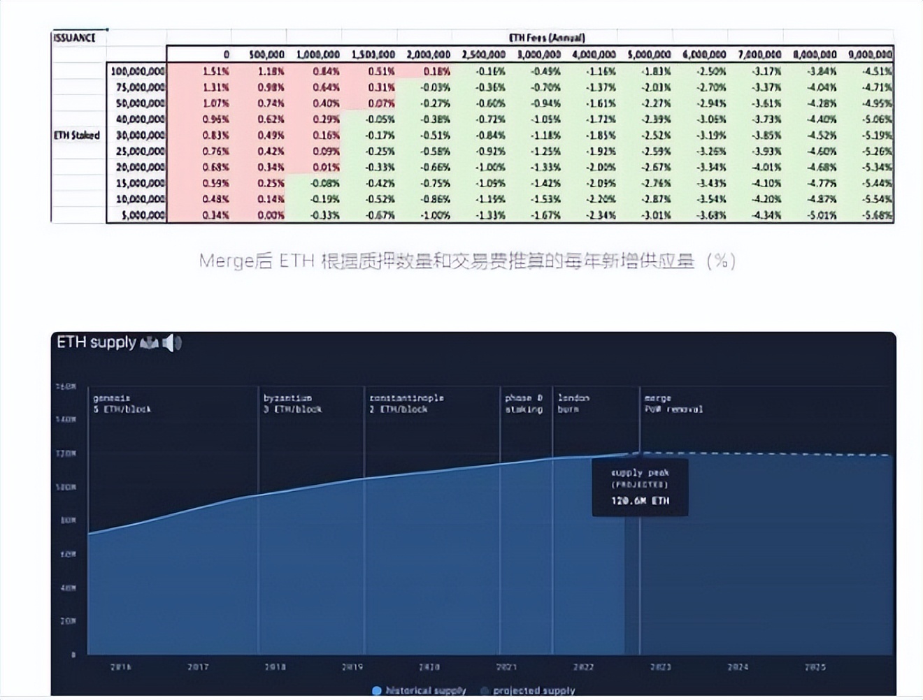 以太坊合并（ETH2.0）  第3张