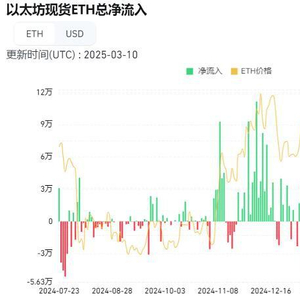 密币市场巨震下ETH交易爆仓潮涌XBIT成抗风险避风港  第3张