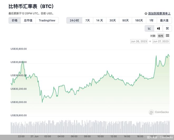 比特币火爆行情催生非法炒作活动，欧易“借道”营销  第3张
