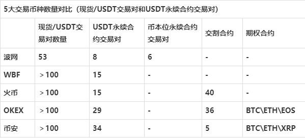 《机锋实验室》：5家交易所APP对比评测  第13张