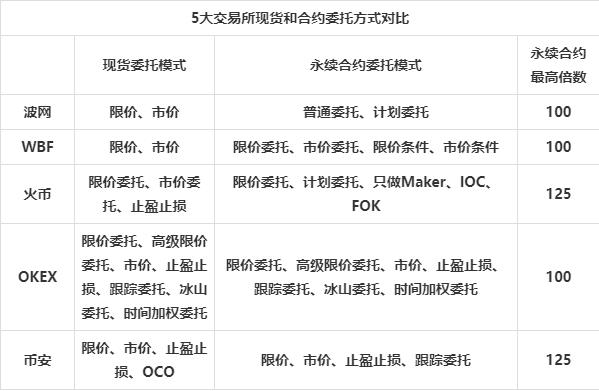 《机锋实验室》：5家交易所APP对比评测  第14张