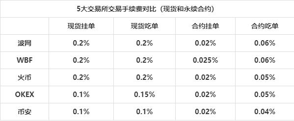 《机锋实验室》：5家交易所APP对比评测  第15张