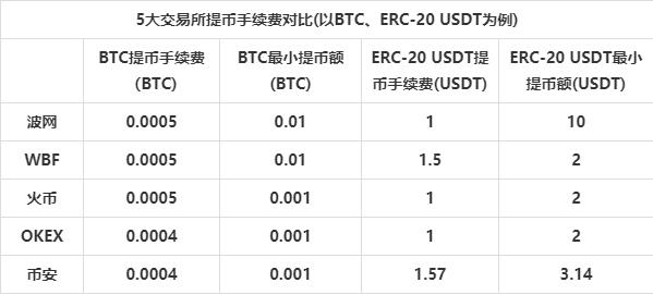 《机锋实验室》：5家交易所APP对比评测  第16张