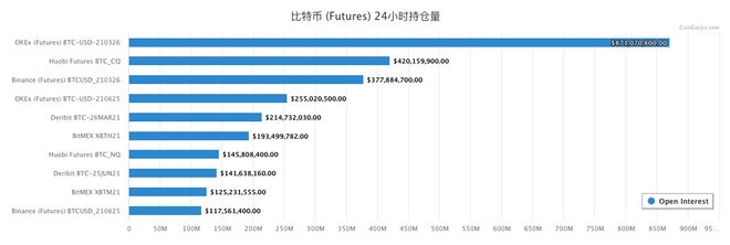 OKEx启用中文名欧易，打造全球领先的数字资产服务平台  第2张