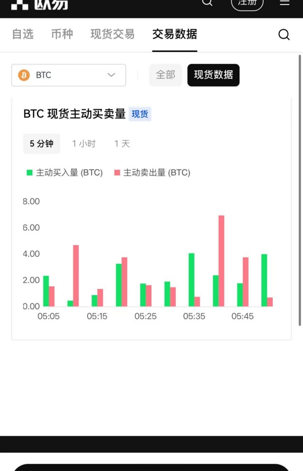 oe交易所(比特币交易平台软件怎么选)  第4张