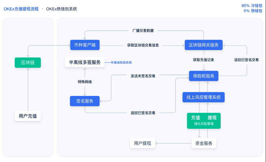 专访徐坤：升级快乐星期五，OKEx砸下真金白银挽回用户  第3张