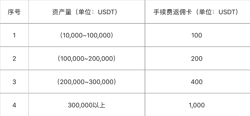 OKEx补偿盲盒开启，用户称“欢乐豆变金豆”  第4张