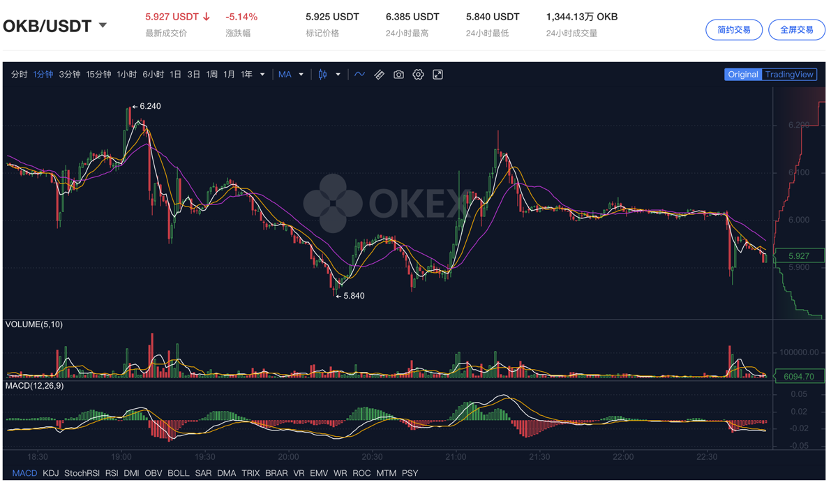 OKEx补偿盲盒开启，用户称“欢乐豆变金豆”  第5张