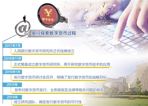 ICO、虚拟货币交易被叫停  数字货币应该长啥样 第1张