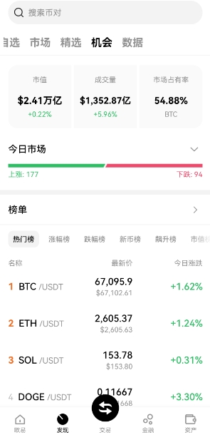 欧易okex官网app 欧易okex手机app官网版本  第2张