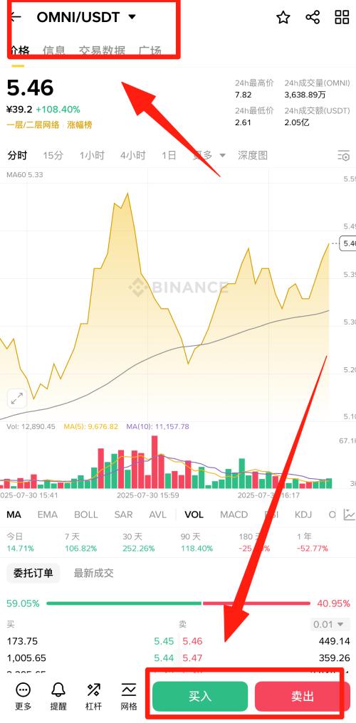 Omni Network(OMNI币)是什么?怎么样?OMNI币价格预测2025-2030  第4张