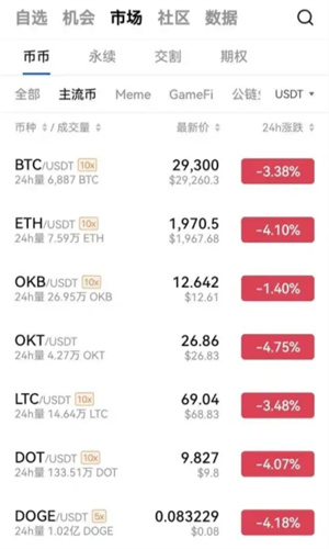 sol币交易所  第2张
