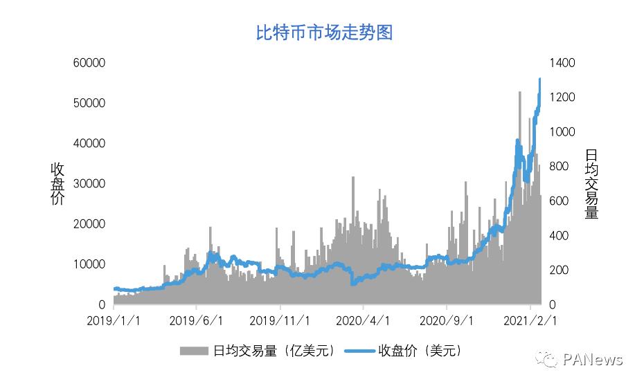 欧易OKEx Research：比特币市值突破万亿美元意味着什么？