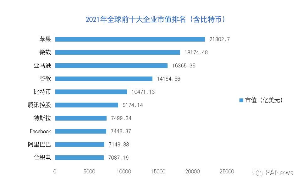 欧易OKEx Research：比特币市值突破万亿美元意味着什么？  第2张