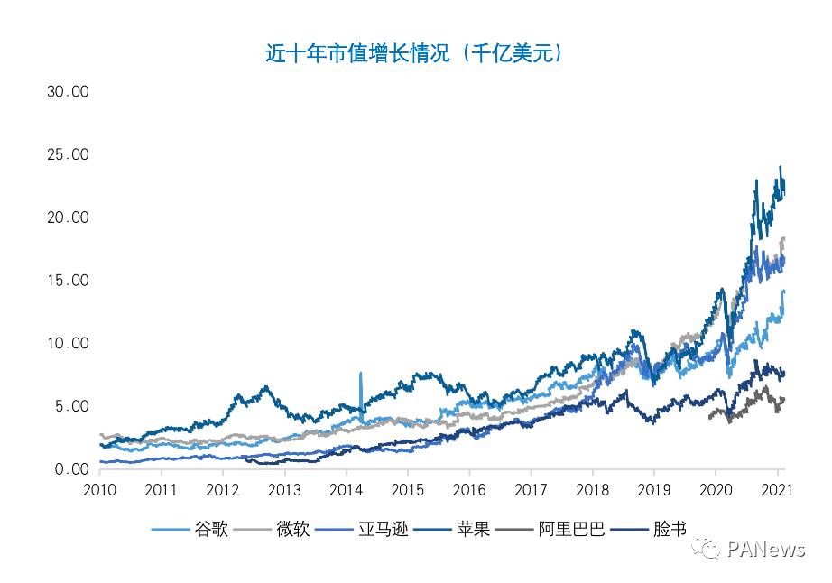 欧易OKEx Research：比特币市值突破万亿美元意味着什么？  第3张