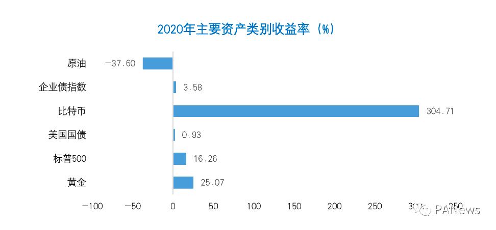 欧易OKEx Research：比特币市值突破万亿美元意味着什么？  第4张