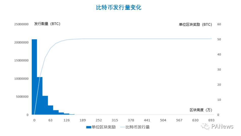 欧易OKEx Research：比特币市值突破万亿美元意味着什么？  第6张