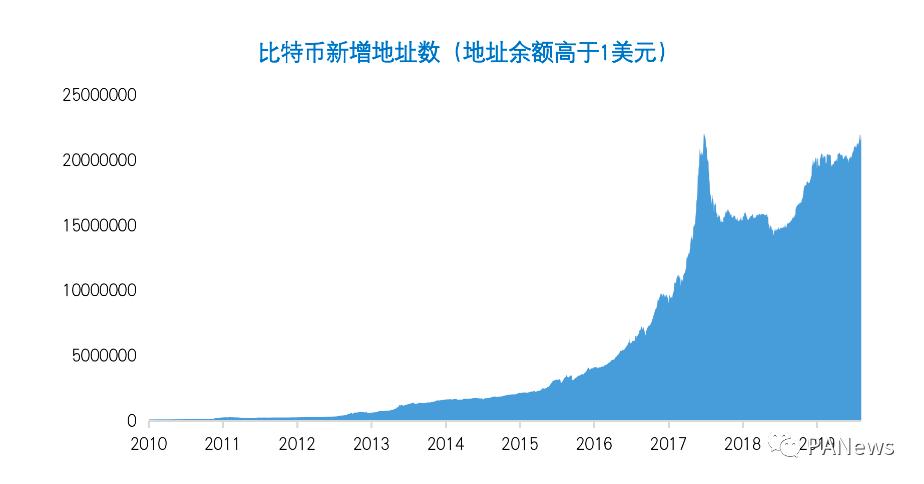 欧易OKEx Research：比特币市值突破万亿美元意味着什么？  第7张