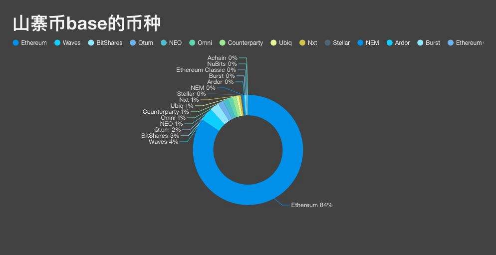 以太坊法币交易什么意思，以太坊还会不会涨法币  第2张