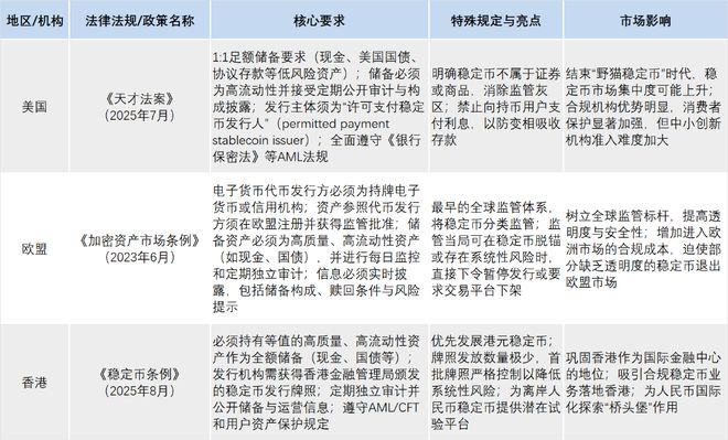 USDT与USDC占据稳定币市场超85%份额：双寡头格局解析！