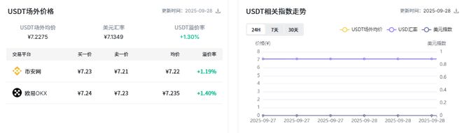 USDT与USDC占据稳定币市场超85%份额：双寡头格局解析！  第4张