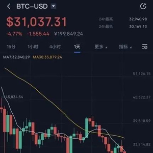 “炒币群快解散了！”24小时32亿元爆仓，矿机5折甩卖  第2张