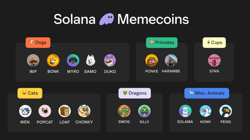 SOLANA将破新高，如何在加密货币交易所UZX上布局？  第3张