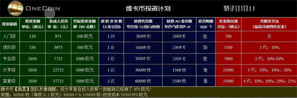 一个OES多少钱啊 ONE生态OES最新消息  第2张
