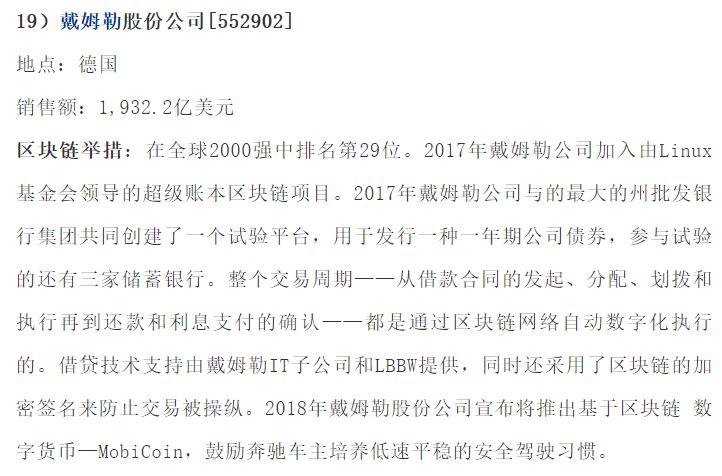 全球规模最大的五十家上市公司在区块链领域的布局  第63张
