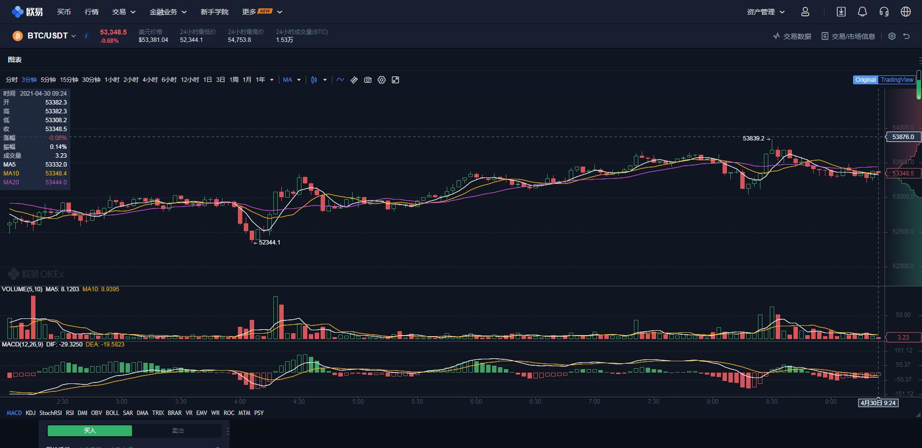 你真的了解BTC和以太坊吗？比特币 以太坊 的本质区别在哪里？  第3张