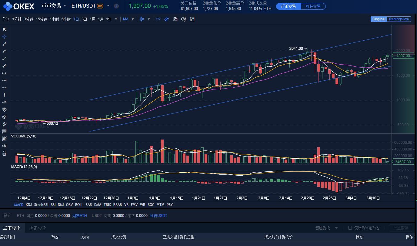 以太坊的发展简史  第3张