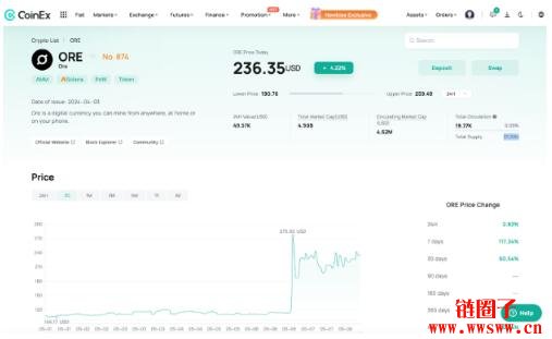 什么是ORE币？ORE币的价格走势分析  第2张