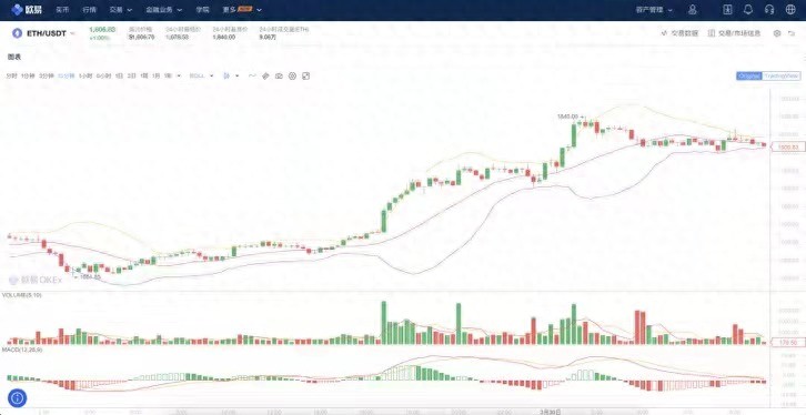 以太坊有可能超越比特币的9大原因