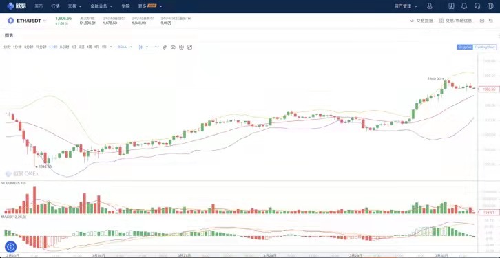 以太坊有可能超越比特币的9大原因  第3张