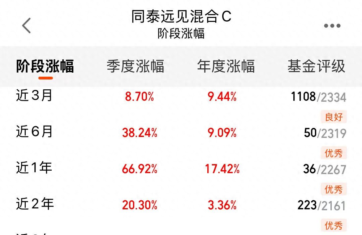 以太坊狂飙26%！同泰远见混合——C布局区块链革命的最佳工具