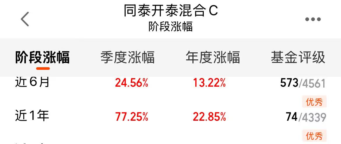 以太坊狂飙26%！同泰远见混合——C布局区块链革命的最佳工具  第2张