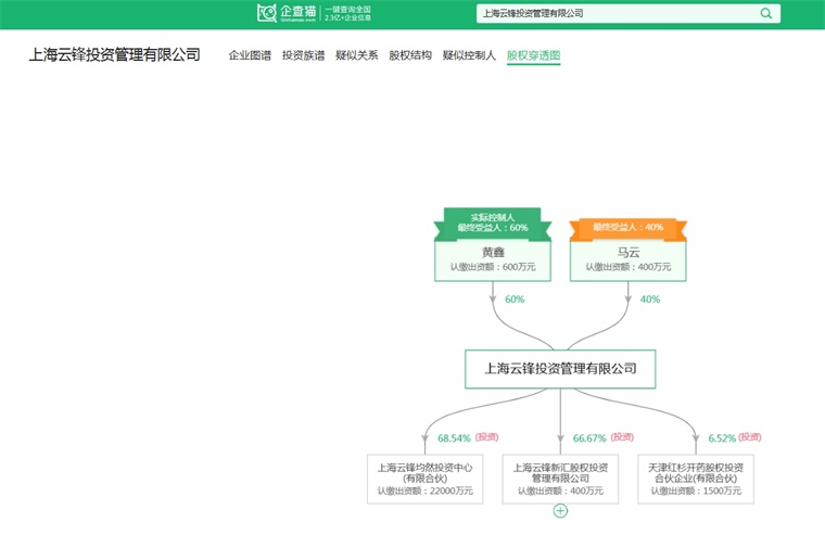 马云持股公司豪掷3.1亿布局以太坊，未来将持续加大数字资产投入【附数字货币行业市场分析】