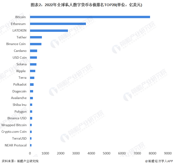 马云持股公司豪掷3.1亿布局以太坊，未来将持续加大数字资产投入【附数字货币行业市场分析】