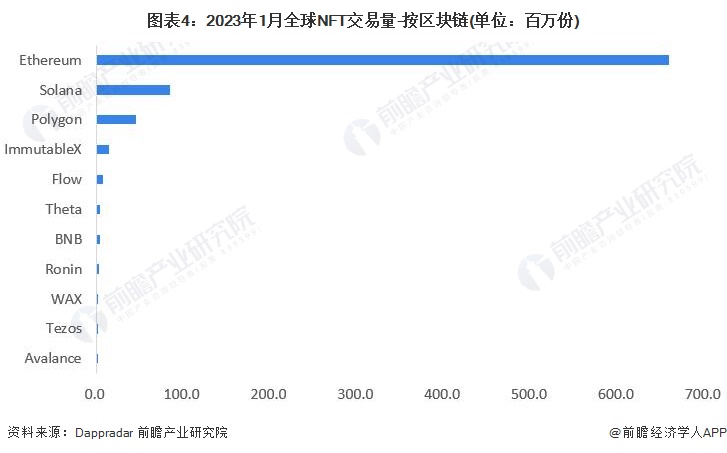 马云持股公司豪掷3.1亿布局以太坊，未来将持续加大数字资产投入【附数字货币行业市场分析】  第4张