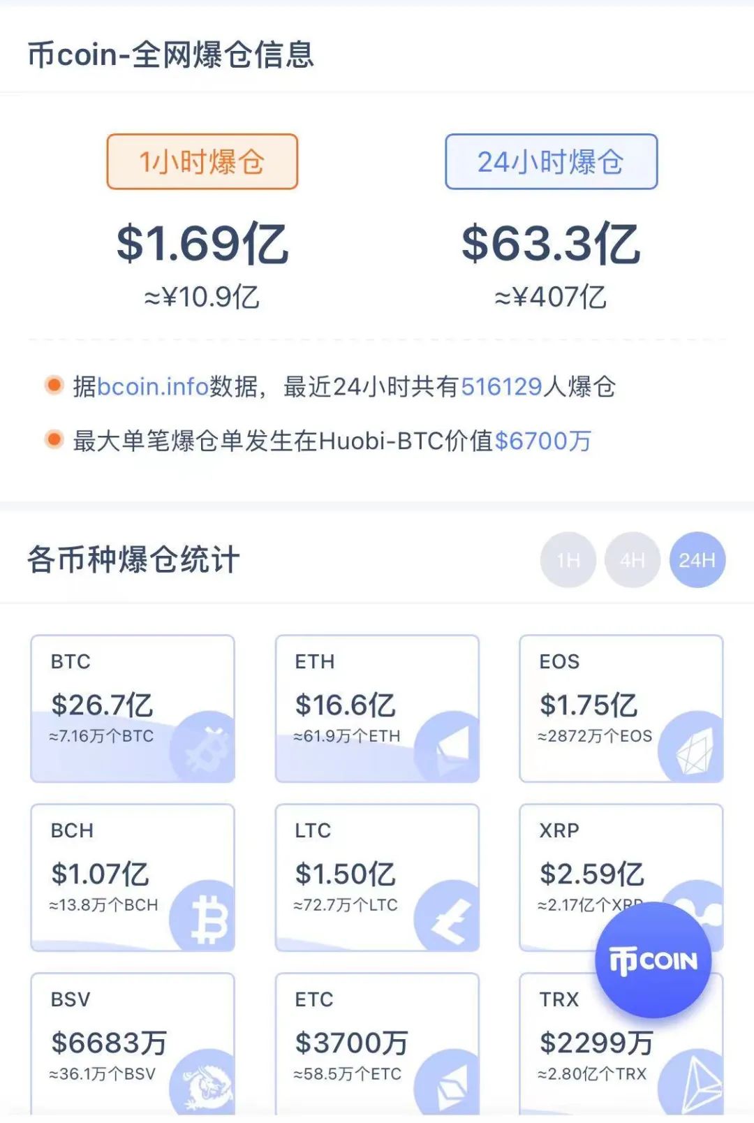血腥一夜！主流品种近乎全线腰斩，一枚比特币亏近8万，多重利空突袭！欧股美股商品也在跌  第3张