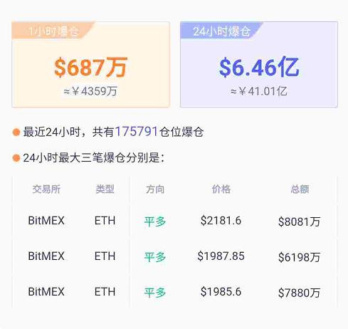 凛冬已至！“币圈茅台”从最高119.5美元跌至不足6美分，比特币年内腰斩，17万人爆仓41亿元  第3张