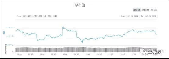 严管之下市场持续低迷，以太坊通胀让V神惊讶  第1张