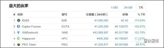 严管之下市场持续低迷，以太坊通胀让V神惊讶  第3张