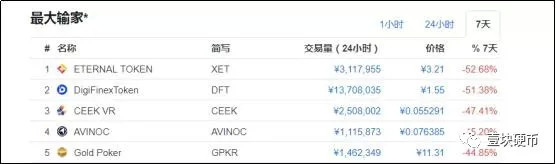 严管之下市场持续低迷，以太坊通胀让V神惊讶  第4张