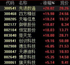 政策持续加码，数字货币概念股热度不减，五条主线布局  第2张