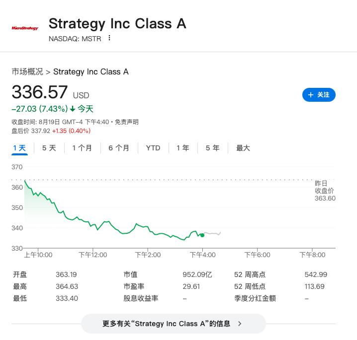 币圈调整来了？比特币一度跌破11.3万美元，以太坊跌6%，加密股全线大跌  第2张